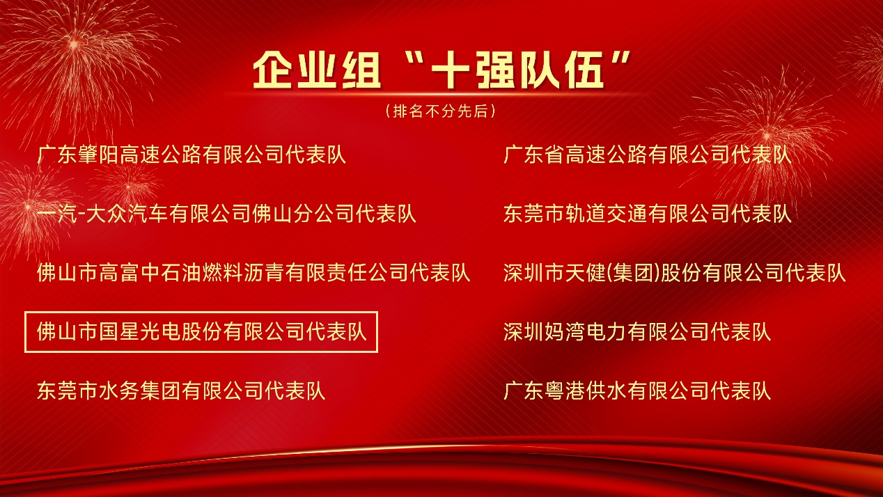 南宫NG娱乐光电乐成晋级第十二届广东省清静知识竞赛并获得企业组“十强步队”称呼