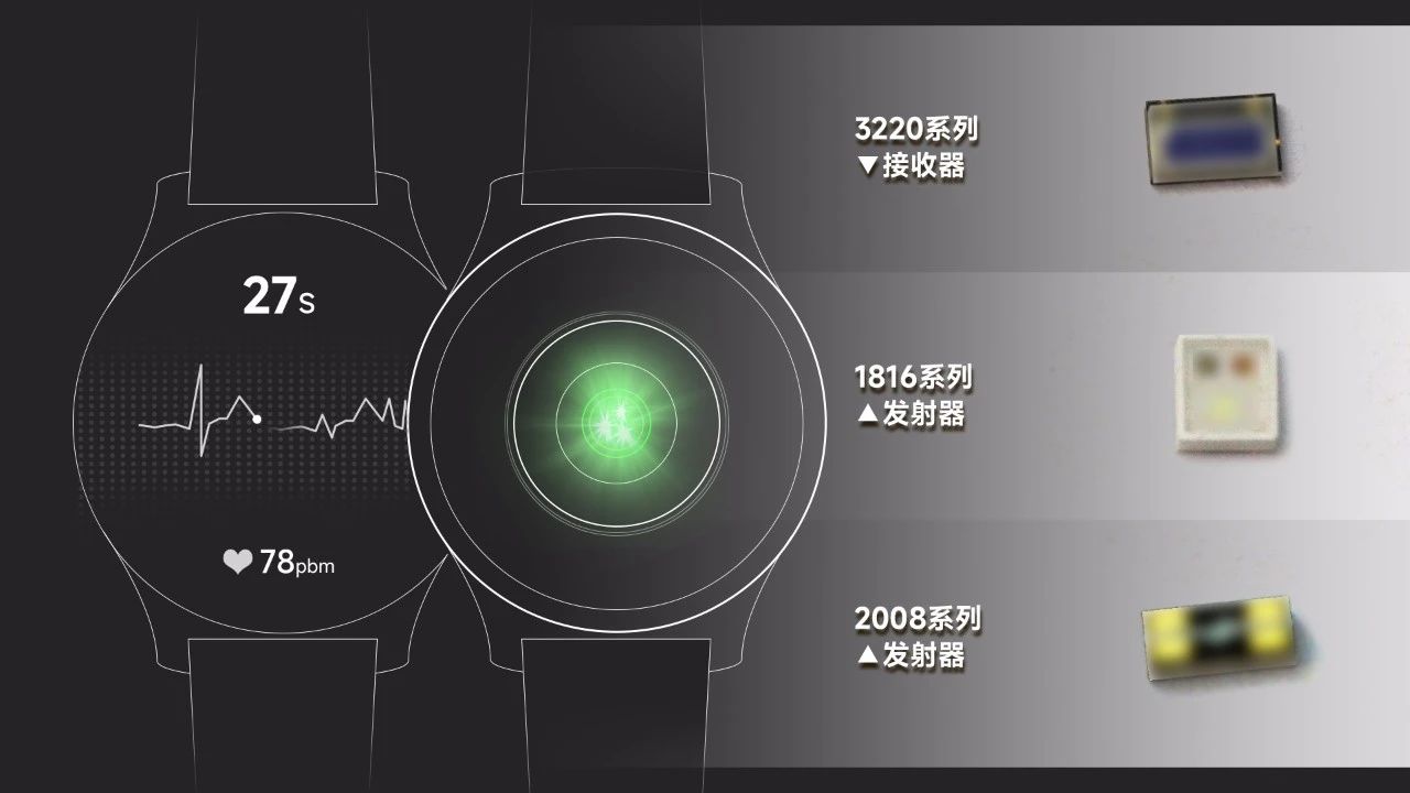 南宫NG娱乐光电推出第四代智能康健感测新计划